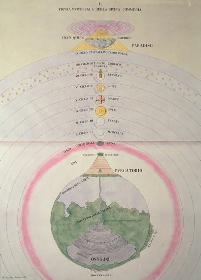 Danten visio taivaasta, kiirastulesta ja helvetistä, M. Caetari, Rooma 1855 tekijältä Italian School