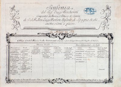 Ensimmäinen sivu kappaleen "" Sinfonia n. 6""" tekijältä Italian School