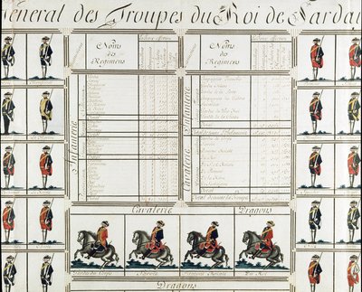 Yleiskuva Sardinian kuninkaan Viktor Amedee III:n (Vittorio Amedeo di Savoia) joukoista vuonna 1780 - Risorgimento Milanon museo tekijältä Italian School