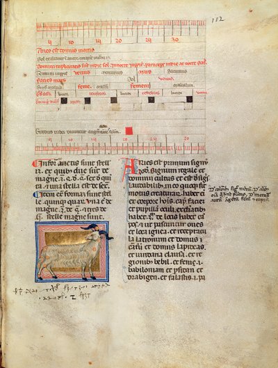 Ms Latin 7272 fol.112 Valaistu kalenterisivu maaliskuulle 1300-luvulle tekijältä Italian School
