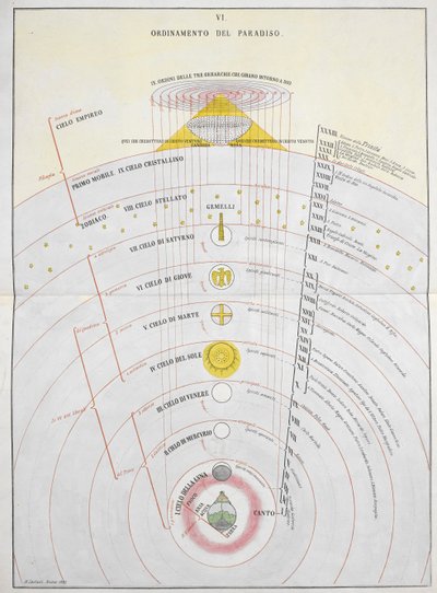 Paratiisin järjestys, astronominen kartta, kuvitus "La Materia Divina Commediasta...", kirjoittaneet Dante Alighieri ja Michelangelo Buonaroti tekijältä Italian School
