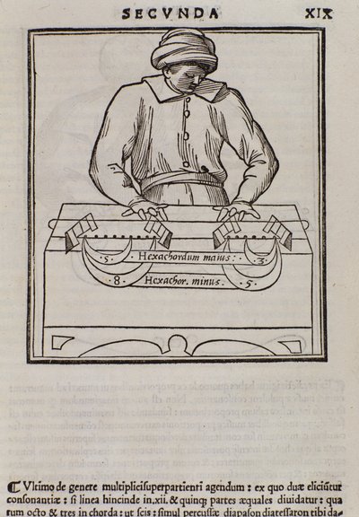 Sivu Lodovico Foglianin (1475?-1542) (tai Ludovico Folianin) musiikkiteoreetikko Musica theoricasta tekijältä Italian School