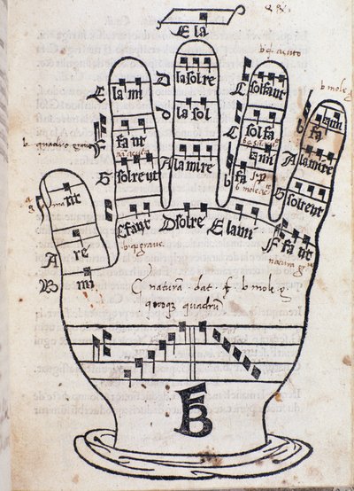 Guido dArezzon käsisivu Bonaventura da Brescian Regula musicasta (n. 1452–1517) tekijältä Italian School