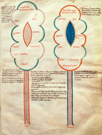 neiti. ASPi, C.M. 15, n. 4r Kaksi symbolista kukkaa, sivu Liber figuratum e le proemissiones gioachimitiche, Joachim of Fiore (n. 1135-1202) tekijältä Italian School