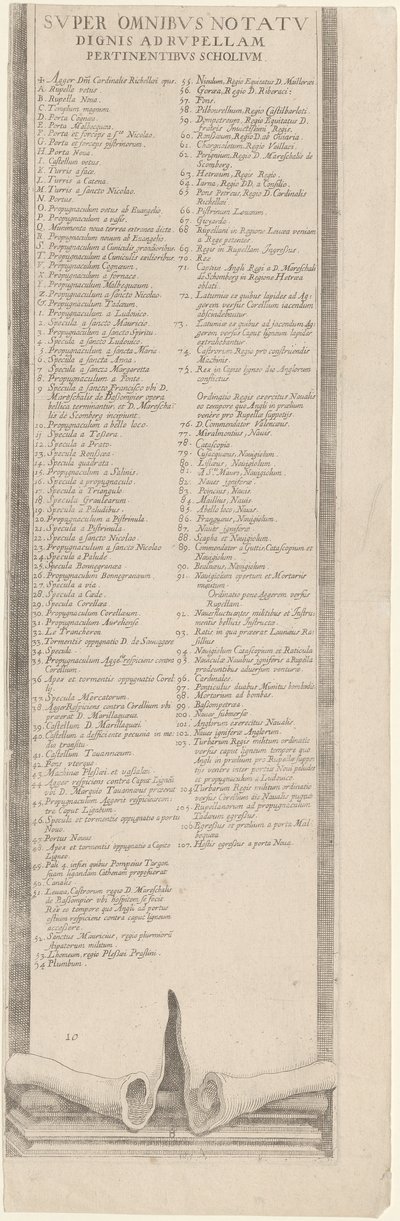  tekijältä Jacques Callot