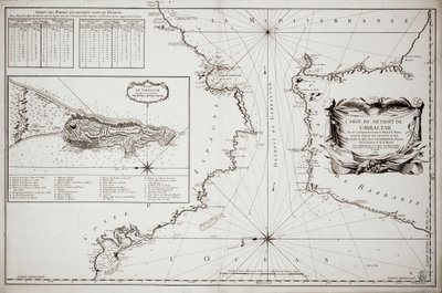 Gibraltarin kartta tekijältä Jacques Nicolas Bellin