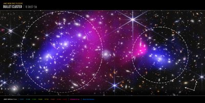 Bullet-tähtijoukko (Webbin ja Chandran Compass-kuva) tekijältä James Webb Space Telescope (NASA)