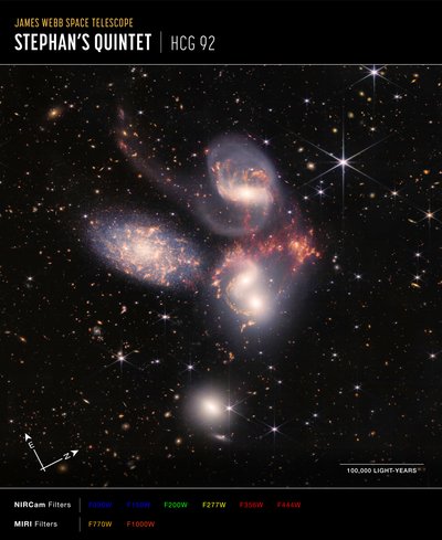 Stephans Quintet (NIRCam ja MIRI Composite Compass Image) tekijältä James Webb Space Telescope (NASA)