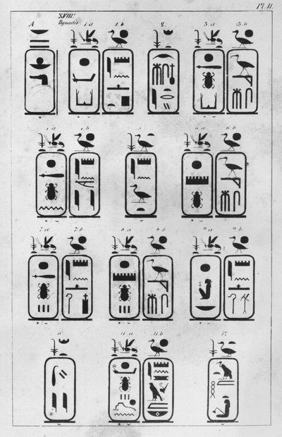 Ranskan suurlähettiläälle Pierre de Blacas dAulpsille osoitettu kirje Torinon kuninkaallisesta egyptiläisen taiteen museosta, kopio XVIII dynastian kuninkaallisista cartusseista (kirje 1, 1) 1824 (kynä ja muste s. tekijältä Jean Francois Champollion