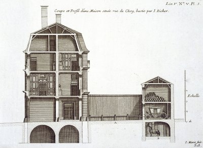 Poikkileikkaus talosta rue de Cleryssä, suunnitteli Jean Richer, Jean-Francois Blondelin "Architecture Francaise", julkaistu Pariisissa, 1727 tekijältä Jean Marot
