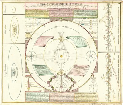 Ca. 1742 Jupiterin ja Saturnuksen satelliittijärjestelmiä havainnollistava taivaanmalli. tekijältä Johan Gabriel Doppelmayr