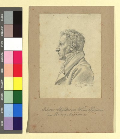  tekijältä Johann Adam Klein