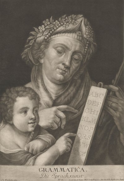 Kielioppi. Kielen taito. tekijältä Johann Jacobus Haid