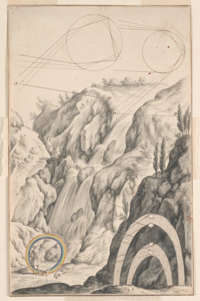 The Investigation of the Rainbow, suunnittelu levylle 66 Physica Sacrassa, voi. 1, kirjoittanut Johann Jakob Scheuchzer tekijältä Johann Melchior Füssli
