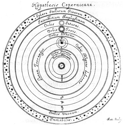 Kopernikaaninen maailmankaikkeuden heliosentrinen järjestelmä, 1600-luku tekijältä Johannes Hevelius