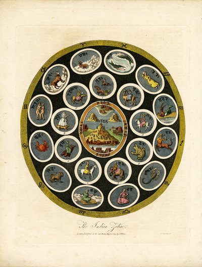 Intian horoskooppi tekijältä John Chapman