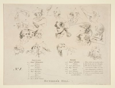 Avain Bunkkerin taisteluun tekijältä John Trumbull