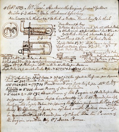 Sans Pareilin tiedot Rastricks-muistikirjasta, Rainhill Trials, 1829 tekijältä John Urpeth Rastrick