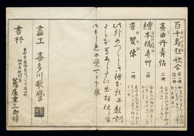 Momo chidori (Myriad lintuja), joka tunnetaan Lintukirjana, 1790 (ukiyo-e) tekijältä Kitagawa Utamaro