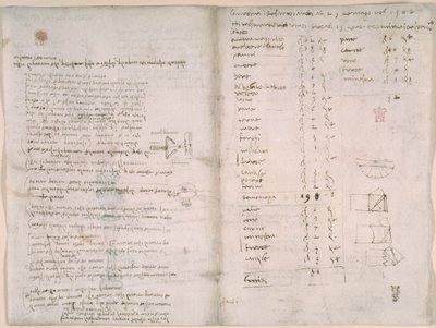 Arundel 263, f.147v, f.148, Muistiinpanot ja karkeat kaaviot Codex Arundelista (kynä ja muste paperille) tekijältä Leonardo da Vinci