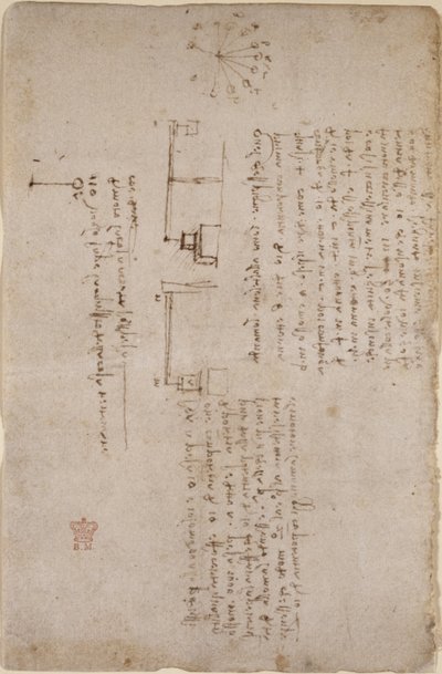 Arundel 263, f.281v Muistiinpanot ja luonnokset mekaniikasta (sivupuoli), "Codex Arundel" tekijältä Leonardo da Vinci