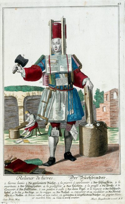 Metier: Kirjanside. Kaiverrus Martin Engelbrecht (1684-1756), "" Uusi kokoonpano of the manouvries habilles"" 17th century, Saksa. Pariisi, koristetaide tekijältä Martin Engelbrecht