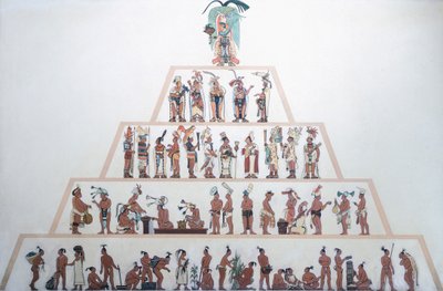 Taulukko Mayojen sosiaalisesta organisaatiosta. Maya-sivilisaatio (kuva) tekijältä Mayan Mayan
