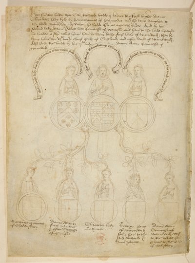 Puuvilla Julius E. IV, art. 6, f.27v, Warwickin sukutaulu, Sukupuu, joka liittyy Richard Beauchampiin, Warwickin jaarliin ja useisiin naisiin sekä Henryyn, Warwickin herttuaan, puun huipussa on Warwickin kreivi, The Beauchamp Pageantsista, n. 1483 ( tekijältä Netherlandish School