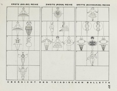 Bauhausin näyttämöltä Bauhausin näyttämö, 1925. tekijältä Oskar Schlemmer