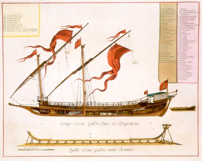 Laivatyypit: kaksimastokaleeri: läpileikkaus, Le Naptune Francois -teoksesta, noin 1693-1700 (käsin väritetty kaiverrus). tekijältä Pierre Mortier