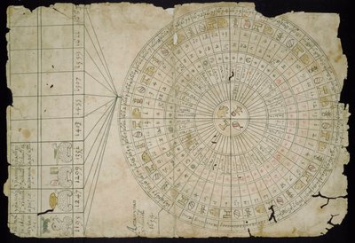 Atsteekkien kalenteri, vuosien 1655 ja 1660 välillä tekijältä Pre Columbian art