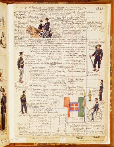 Italialaiset univormut vuodelta 1848, pöytä Cenni Codexista, kokoelma Quinto Cennin (1845-1917) luonnoksia sotilaista tekijältä Quinto Cenni