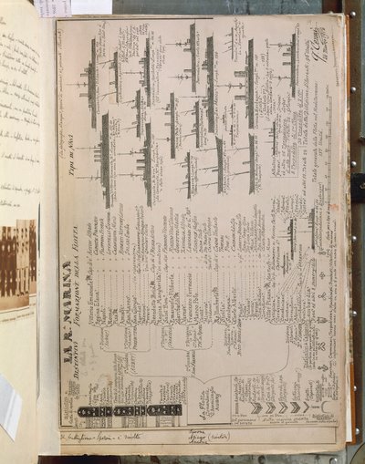 Quinto Cennin levy, joka kuvaa Italian kuninkaallista laivastoa Italian ja Turkin tai Libyan sodan aikana (1911-12). tekijältä Quinto Cenni