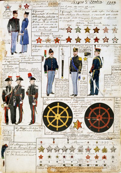 Italian kuningaskunnan univormut vuonna 1884, Cenni Codexin laatta, kokoelma sotilasluonnoksia vesiväreillä tekijältä Quinto Cenni