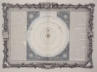Descartesin järjestelmä, 1761 tekijältä Rene Descartes