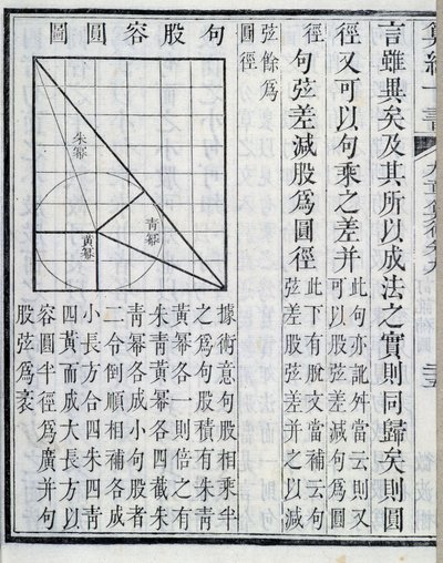 Algebralliset esitykset - osassa "" Yhdeksän lukua matemaattisista toimenpiteistä"". Kirja ilmestyi 1. vuosisadalla. 1800-luvun painos. tekijältä School Chinese