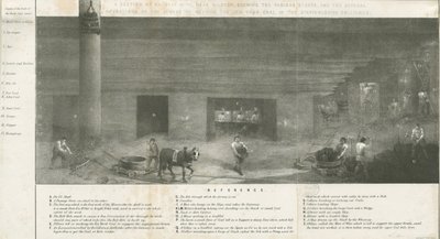 Bilston - Bradley Minen osa: litografia ja [?1800-luku] (painettu) tekijältä School English