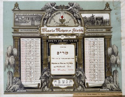 Muistokalenteri kuolleen lähisukulaisen tulevaisuuden ruumispalveluista. Jahrzeitin maalaus. Juutalainen museo Basel, Sveitsi. tekijältä School Jewish