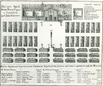 Jesuiittalähetystyö Paraguayssa, Joseph Manuel Peramasin teoksesta Kolmetoista paraguaylaisen miehen elämä ja tavat, 1793 tekijältä Spanish School