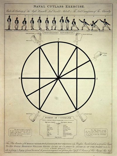 Merivoimien leikkausharjoitus sisältäen valmistavia liikkeitä ja käskysanoja, kaiverrus I. Girtin, julkaissut T. Egerton, 7. helmikuuta 1814 (värillinen etsaus) tekijältä Thomas (after) Rowlandson