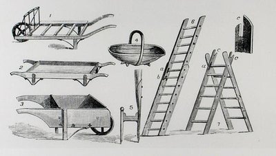 Kottikärryt, kotkat ja tikkaat, Thomas Mawsonin teoksesta "The Art and Craft of Garden Making", julkaistu 1900 (kaiverrus) (m/v kuva) tekijältä Thomas Hayton Mawson