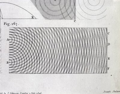 Valon interferenssin periaate, levy 20, Lontoossa 1806 julkaistun Luentokurssi luonnonfilosofiasta ja mekaanisista taiteista I osasta tekijältä Thomas Young
