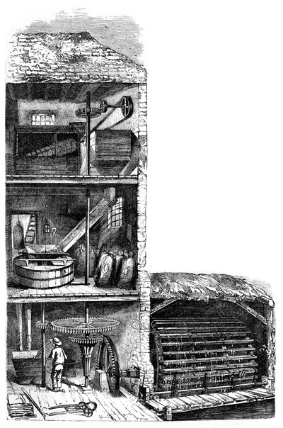 Jauhomylly, 1886 tekijältä Unbekannt