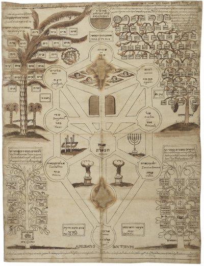 Arbor Cabalistica Kabbalistic Tree, noin 1625 tekijältä Unbekannt