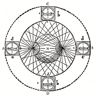 Magneettisen kompassin käyttäytyminen, 1643. tekijältä Unbekannt