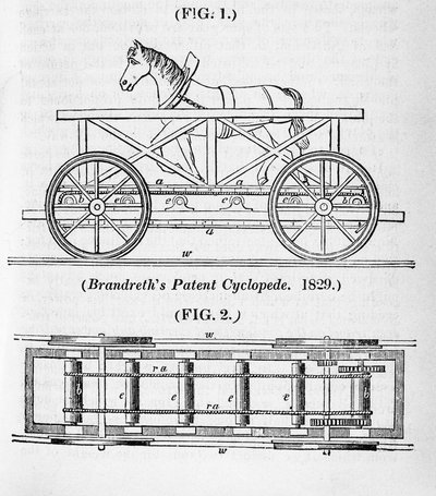 Brandrethsin hevosveturi Kyklopedi, 1829 tekijältä Unbekannt