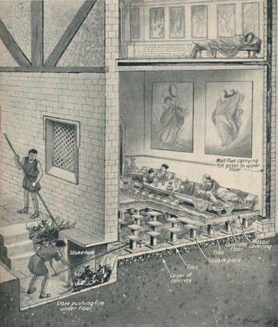 Keskuslämmitys Britanniassa 1800 vuotta sitten, c1934 tekijältä Unbekannt