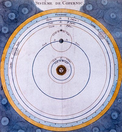 Kopernikaaninen heliosentrinen universumin aurinkokeskeinen järjestelmä, 1761 tekijältä Unbekannt