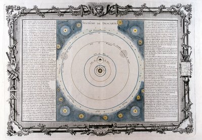 Descartes-maailmankaikkeuden järjestelmä, 1600-luku, 1761 tekijältä Unbekannt