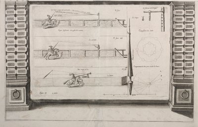 Kaavio Lance-harjoitteluun, 1700-luku. tekijältä Unbekannt
